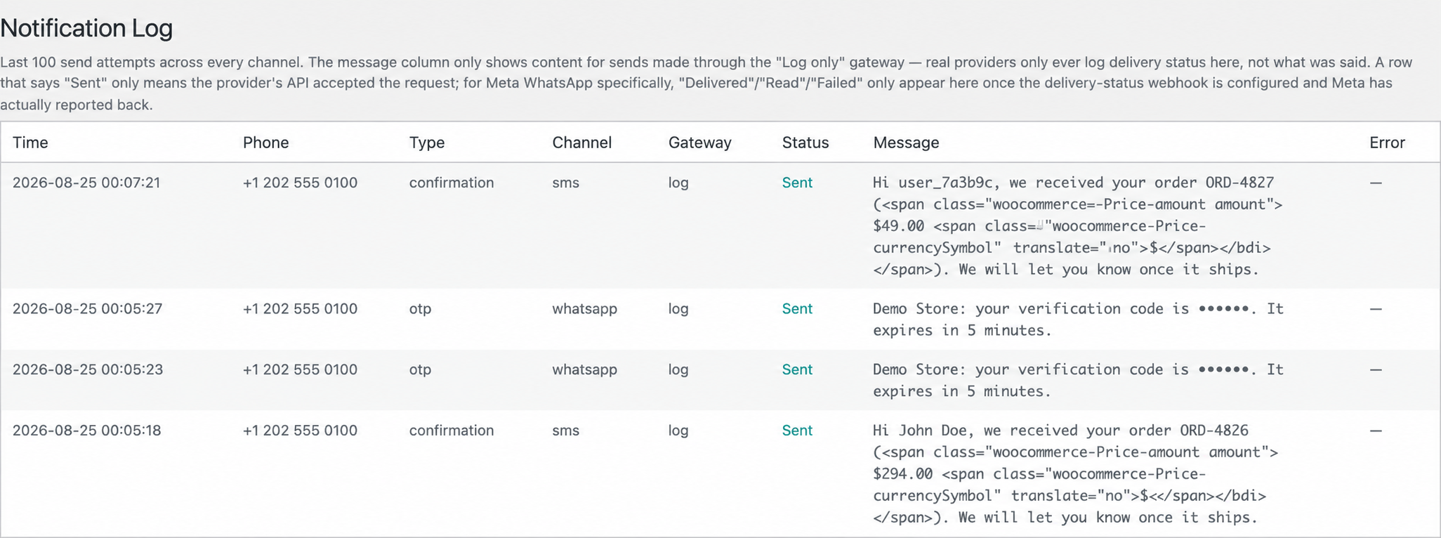 Notification activity log with fictional John Doe examples and dollar pricing