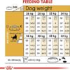 Royal Canin طعام جاف للراعي الألماني البالغ
