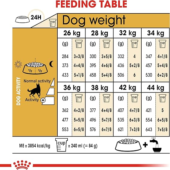 Royal Canin طعام جاف للراعي الألماني البالغ - الصورة 5